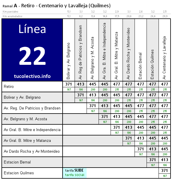 tarifa colectivo línea 22